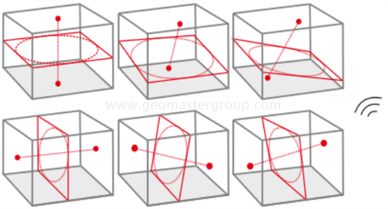 Grade Laser Level